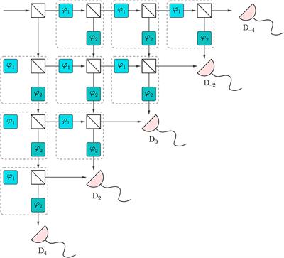 Discrete-Event Simulation of Quantum Walks